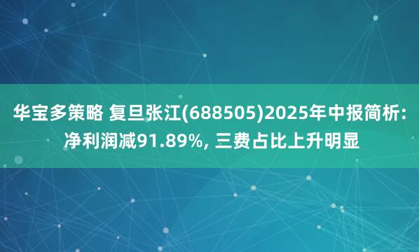 华宝多策略 复旦张江(688505)2025年中报简析: 净利润减91.89%, 三费占比上升明显